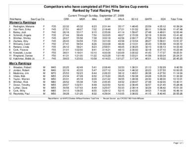 rpt-MAPCOSeries-AllRaceFinishers-TotalTime