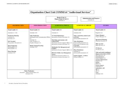 AUDIOVISUAL ARCHIVING AND WEB DISSEMINATION  ANNEX LOT III-A Organisation Chart Unit COMM/A4 