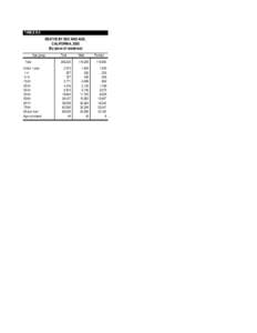 TABLE E-2 DEATHS BY SEX AND AGE, CALIFORNIA, 2005 (By place of residence) Age group Total