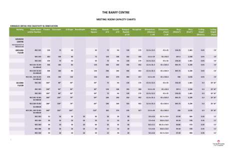 THE BANFF CENTRE MEETING ROOM CAPACITY CHARTS KINNEAR CENTRE FOR CREATIVITY & INNOVATION Building  Room Name Theatre Classroom