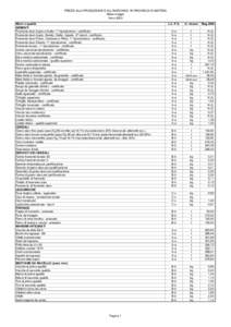 PREZZI ALLA PRODUZIONE E ALL’INGROSSO IN PROVINCIA DI MATERA Mese maggio Anno 2005 Merci e qualità SEMENTI Frumento duro Appio e Duilio, 1^ riproduzione - certificato