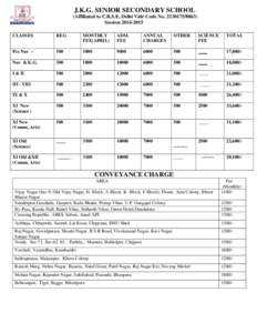 States and territories of India / Indirapuram / Sahibabad / Vaishali / Mayur Vihar / Vasundhra / Rajendra Nagar /  Delhi / Shastri Nagar / Delhi / Neighbourhoods of Delhi / Ghaziabad / Geography of India