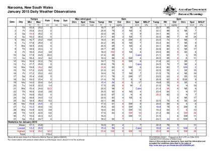 Narooma, New South Wales January 2015 Daily Weather Observations Date Day