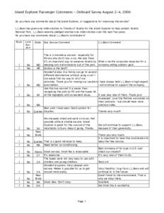 Island Explorer Passenger Comments - Onboard Survey August 2-4, 2006 Do you have any comments about the Island Explorer, or suggestions for improving the service? L.L.Bean has given one million dollars to Friends of Acad