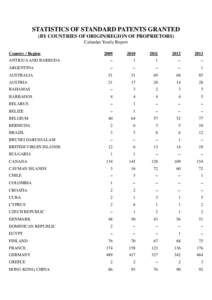 The White List / Visa policy of Fiji / Country codes / Transport / Government