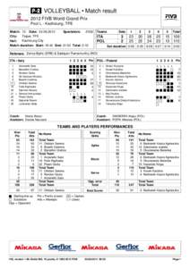  VOLLEYBALL • Match result 2012 FIVB World Grand Prix Pool L - Kaohsiung, TPE