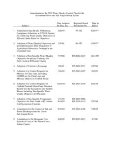 THE WATER QUALITY CONTROL PLAN (BASIN PLAN)