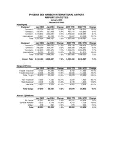 PHOENIX SKY HARBOR INTERNATIONAL AIRPORT AIRPORT STATISTICS January[removed]Revised[removed]Passengers