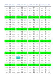 倉頡碼 字形 Cangjie Glyph AAAA AAAA AAHAF AAHU