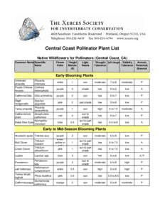 CA Central Coast Pollinator Plant List.xls