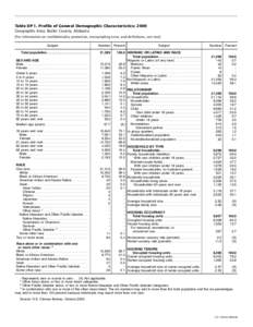 Table DP-1. Profile of General Demographic Characteristics: 2000 Geographic Area: Butler County, Alabama [For information on confidentiality protection, nonsampling error, and definitions, see text] Subject Total populat