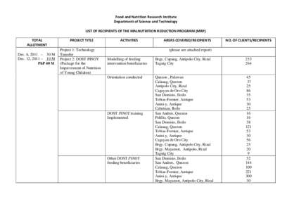  Food and Nutrition Research Institute  Department of Science and Technology    LIST OF RECIPIENTS OF THE MALNUTRITION REDUCTION PROGRAM (MRP)  TOTAL  ALLOTMENT 