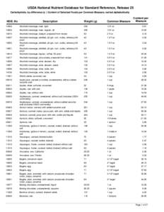 USDA National Nutrient Database for Standard Reference, Release 25 Carbohydrate, by difference (g ) Content of Selected Foods per Common Measure, sorted alphabetically NDB_No  Description