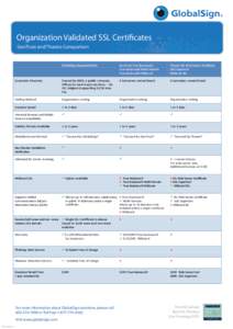 DataSheet - American- SSL - OV - Geotrust & Thawte Comparison