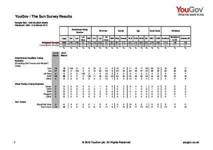 YouGov / The Sun Survey Results Sample Size: 1864 Scottish Adults Fieldwork: 26th - 31st March 2015 Westminster Voting Intention