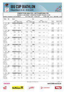 COMPETITION ANALYSIS / WETTKAMPFANALYSE WOMEN 7.5 KM SPRINT / SPRINTWETTKAMPF FRAUEN 7.5 KM Biathlon competition area Obertilliach