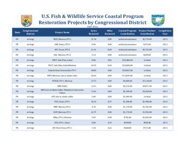 Final_Coastal Program - FY07-FY13 (Duplicates Removed).xlsx