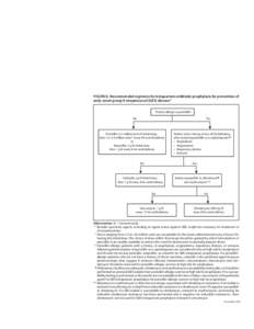 Recommended regimens for intrapartum antibiotic prophylaxis for prevention of early-onset group B streptococcal (GBS) disease