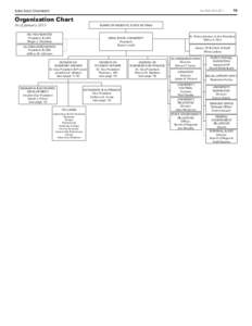 Fact Book[removed]Organization Chart