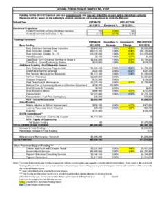 Grande Prairie School District No[removed]As of February 9, 2012 Funding for the[removed]school year is a projection only and may not reflect the amount paid to the school authority. Payments will be based on the authori