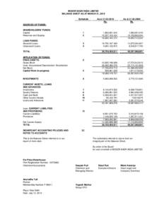 MOSER BAER INDIA LIMITED BALANCE SHEET AS AT MARCH 31, 2010 Schedule As atRs.