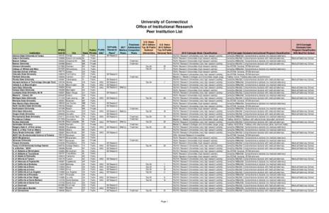 Academia / Higher education / Education in the United States / Committee on Institutional Cooperation / Public universities / University of Wisconsin–Madison / Association of American Universities / Colorado State University / Veterinary school / Association of Public and Land-Grant Universities / North Central Association of Colleges and Schools / Oak Ridge Associated Universities