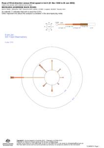 Rose of Wind direction versus Wind speed in km/h (01 Nov 1990 to 30 Jun[removed]Custom times selected, refer to attached note for details MOOGARA (UXBRIDGE BACK ROAD) Site No: 095060 • Opened Nov 1990 • Closed Jun 2008