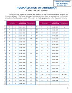 Checked for validity and accuracy – October 2017 ROMANIZATION OF ARMENIAN B GN/P CGN 1981 S ys tem