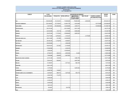 PLEDGES TO UNRWA (CASH AND IN KIND) FOR 2013 BY GOVERNMENTS & THE EUROPEAN COMMISSION (IN US Dollars) As 31 December[removed]DONOR