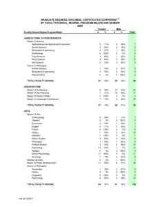 Final_wen-p86[removed]Graduate Degrees by Degree-Maj-Gender.xls