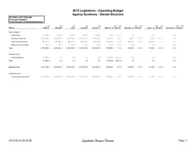 2015 Legislature - Operating Budget Agency Summary - Senate Structure Numbers and Language Formula Programs Fund Groups: Unrestricted General Agency