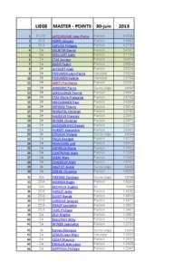 LIEGE  MASTER - POINTS 30-juin 1 2