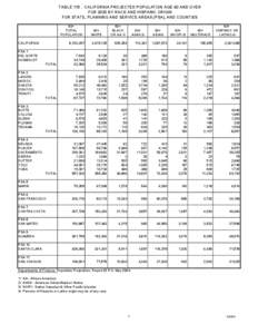 TABLE[removed]CALIFORNIA PROJECTED POPULATION AGE 60 AND OVER FOR 2020 BY RACE AND HISPANIC ORIGIN FOR STATE, PLANNING AND SERVICE AREAS (PSA), AND COUNTIES 60+ TOTAL POPULATION