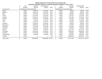 Michigan Department of Treasury State Tax Commission 2010 Assessed and Equalized Valuation for Seperately Equalized Classifications - Barry County Tax Year: 2010  S.E.V.