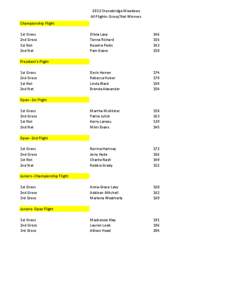 2012 Stonebridge Meadows All Flights- Gross/Net Winners Championship Flight 1st Gross 2nd Gross 1st Net