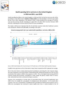 Health spending fell in real terms in the United Kingdom in 2010 and 2011, says OECD Health spending has fallen in the United Kingdom in 2010 and 2011 for the first time since the 1970s, according to a new OECD report. H