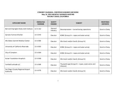 CONSENT CALENDAR—PROPOSED VARIANCE DECISIONS May 16, 2013 MONTHLY BUSINESS MEETING WALNUT CREEK, CALIFORNIA APPLICANT NAME