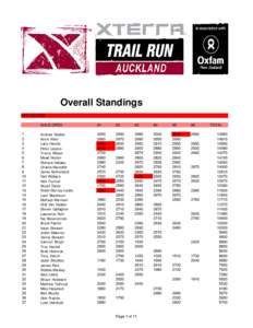 Overall Standings MID COURSE 1 2 3