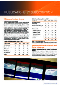 Publications by Subscription Melbourne Institute Journal Table 2 Submissions, 2004 to 2007a  Australian Economic Review