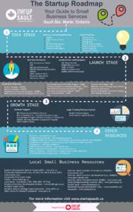 The	Startup	Roadmap 	 Your	Guide	to	Small Business	Services  Sault	Ste.	Marie,	Ontario