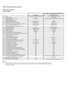 China CITIC Bank International Limited Main Features Template At 30 June[removed])