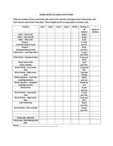 HOME	
  WATER	
  USE	
  SURVEY	
  DATA	
  SHEET	
   Tally	
  the	
  number	
  of	
  times	
  you/family	
  does	
  each	
  of	
  the	
  activities	
  throughout	
  the	
  4	
  day	
  period,	
  and	