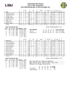 Volleyball Box Score 2013 LSU Volleyball LSU vs #20 Kentucky (Nov 10, 2013 at Lexington, Ky.) ATTACK ##