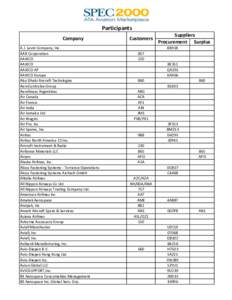 Participants Company A.J. Levin Company, Inc. AAR Corporation AAXICO AAXICO