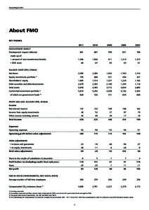 Annual Report[removed]About FMO Key Figures 2011