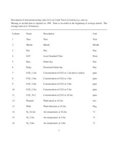 Description of micrometeorology data for Lost Creek Tower in lcreekyyyy_met.txt Missing or invalid data is reported asTime is recorded at the beginning of average period. The average interval is 30 minutes. Column