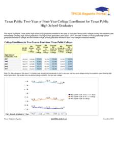 Texas Public Two-Year or Four-Year College Enrollment for Texas Public High School Graduates This report highlights Texas public high school (HS) graduates enrolled in two-year or four-year Texas public colleges during t
