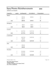 Spay/Neuter Reimbursements[removed]summary by year and quarter