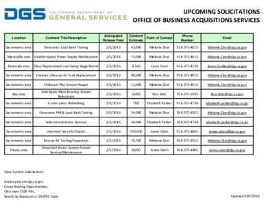 UPCOMING SOLICITATIONS OFFICE OF BUSINESS ACQUISITIONS SERVICES Location Contract Title/Description