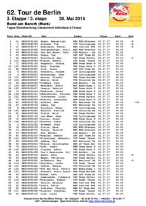 62. Tour de Berlin 3. Etappe / 3. etape 30. MaiRund um Baruth (Mark)